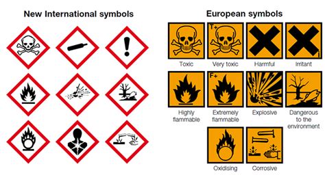 New COSHH Symbols