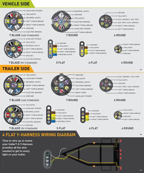 Tri Axle Trailer Plug Wiring Diagram Connector Plug Pinout D