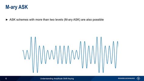 Understanding Amplitude Shift Keying Youtube