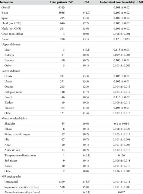 Prohance Dosing Chart