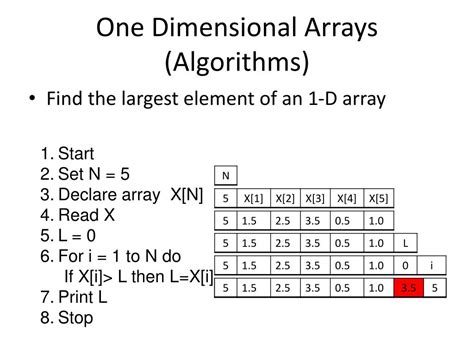 PPT - One Dimensional Arrays PowerPoint Presentation, free download ...