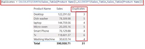 Power Bi Dax Count 15 Real Examples Sharepoint And Microsoft Power Platform Tutorials Spguides