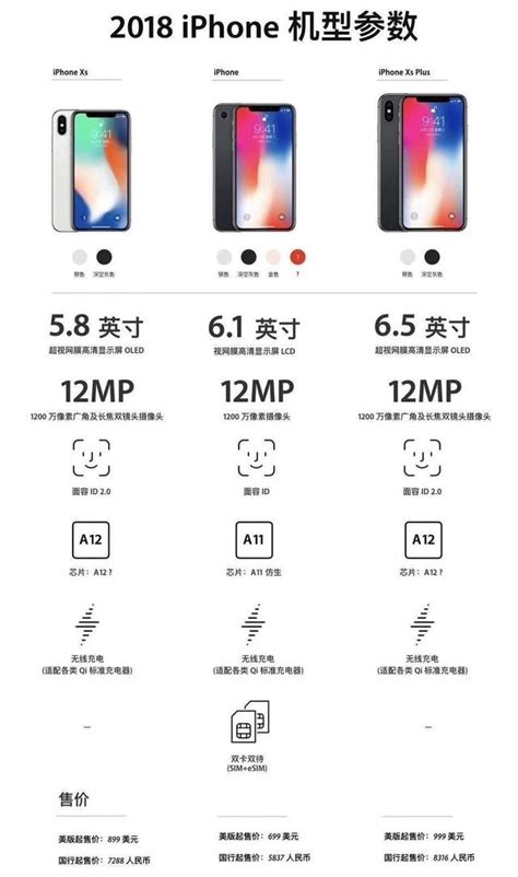 新iphone將九月問世 正版雙卡雙待的iphone了解一下？ 每日頭條