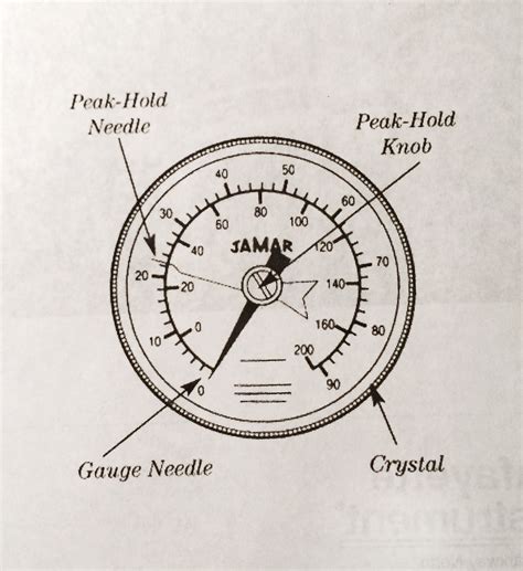 Hand Grip Dynamometer Test Diagram