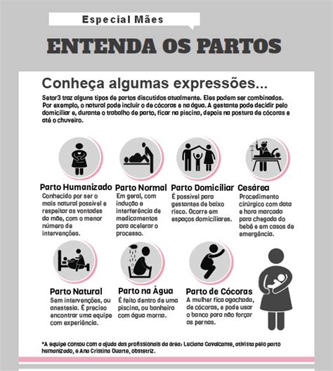 Parto Induzido Vantagens E Desvantagens - parto vantagens e desvantagens | Natureza que Cura