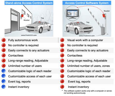 Parking Systems Fresh Equipment Parking System