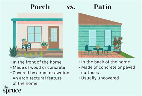 Porch And Patio Store Deals Aikicai Org