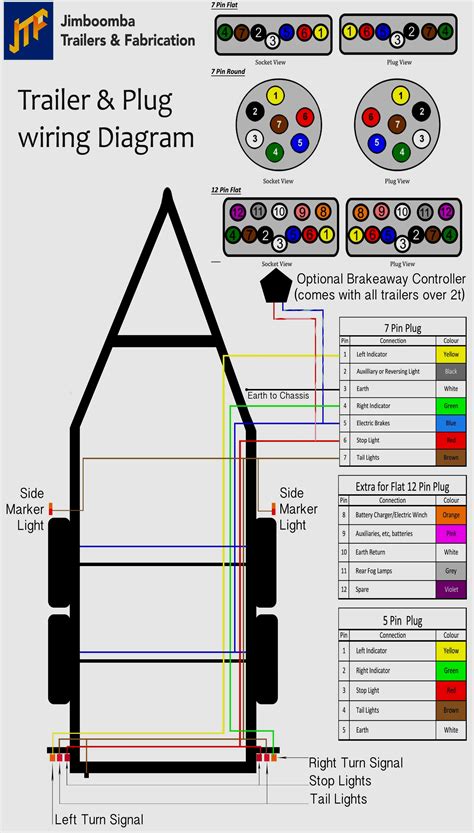 7 Blade Trailer Connector Wiring Diagram - Wiring Diagram