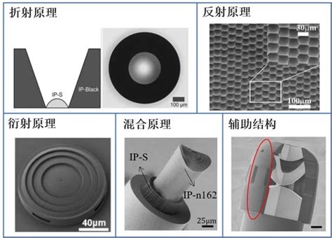飞秒激光直写微光学元件和立体系统论文科学网