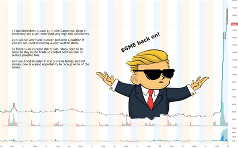 GameStop gained 100% today and was up another 100% after hours for NYSE