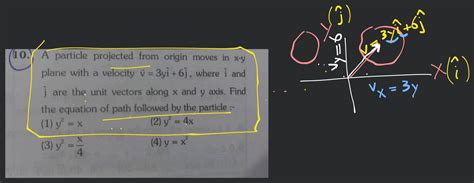 A Particle Projected From Origin Moves In Xy Plane With A Velocity V 3i