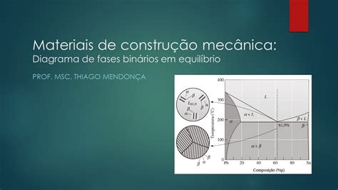 Materiais De Constru O Mec Nica Diagrama De Fases Bin Rio Aula