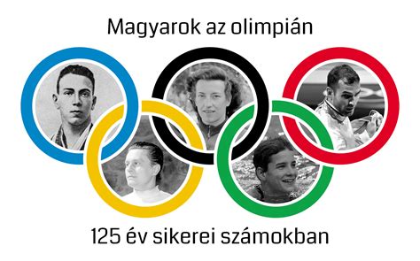 Magyarok az olimpián 125 év sikerei számokban