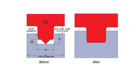 Ultrasonic Welding For Plastic Parts Design Considerations