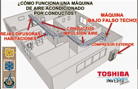 Consejos Para Elegir Un Sistema De Aire Acondicionado Para Tus