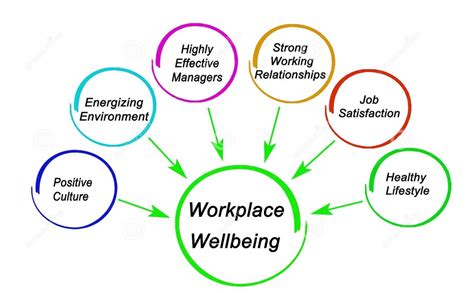 Making Workplace Wellbeing Better