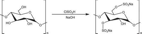 Sulfation Of Polysaccharides Download Scientific Diagram