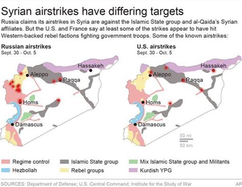 Russian Air Strikes Target Western Syria Monitor