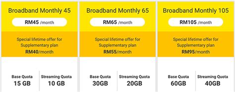 Digi Plan Mobile Internet Update 2020 Phone Percuma Digi