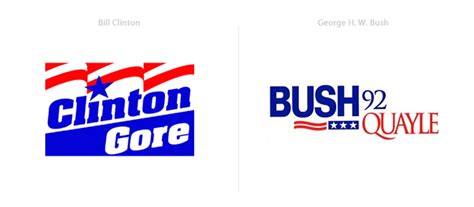 20 Years of US Presidential Election Campaign Logos | down with design