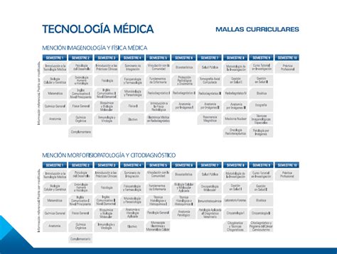 Carreras Facultad De Medicina UdeC