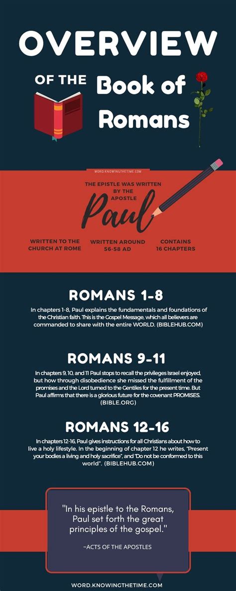 Amazing Book Of Romans Overview Knowing The Time Christian Blog The