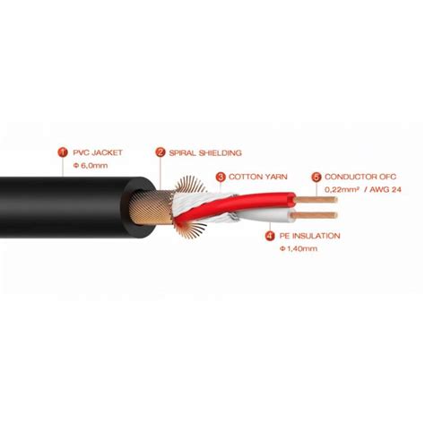 Cable Plug Xlr A Plug St Metros Cordial Em Mv