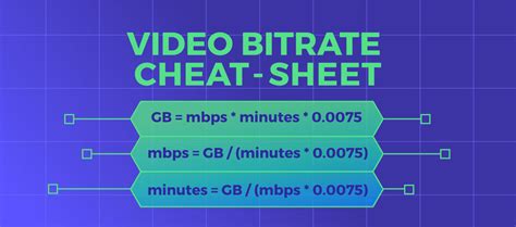 The Simple Formula To Calculate Video Bitrates Frame Io Insider