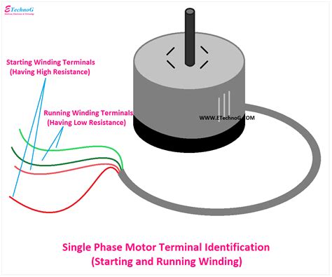 Single Phase Motor Connection Diagram and Wiring Procedure - ETechnoG