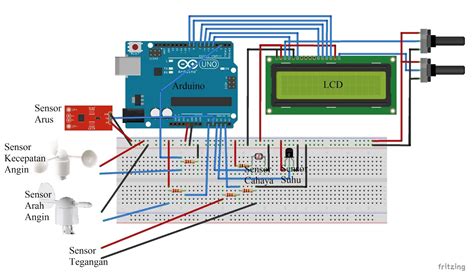 Pengertian Kegunaan Dan Fungsi Arduino Electricity Of Dream