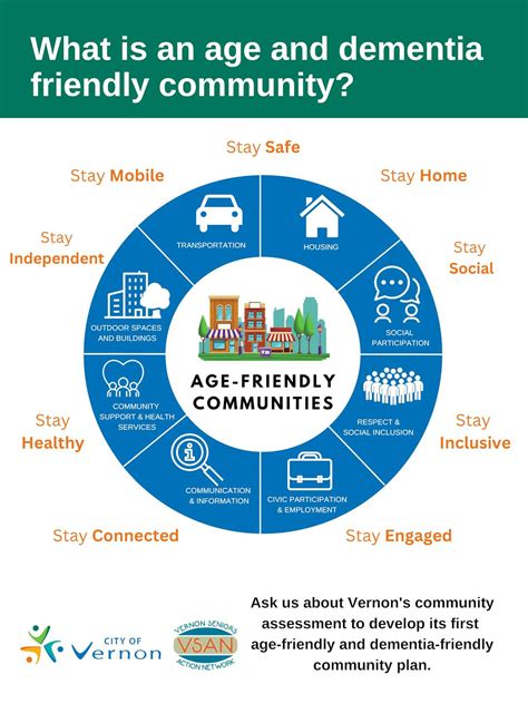 Age & Dementia Friendly Community Planning | Engage Vernon 