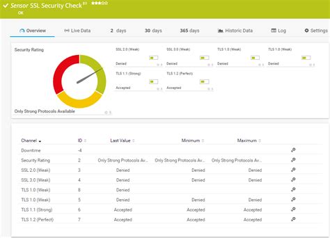 Ssl Monitoring With Prtg