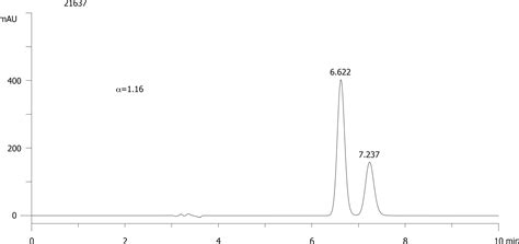 FMOC Val OH on Lux 5µm Cellulose 4 in RP Phenomenex