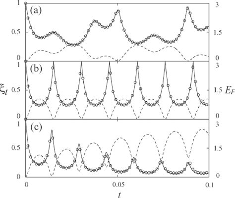 Figure From Two Mode Entanglement In Two Component Bose Einstein