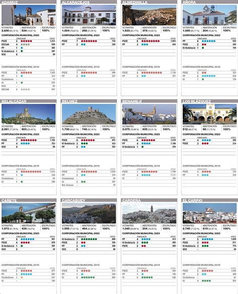 ELECCIONES MUNICIPALES EN CÓRDOBA Estos son pueblo a pueblo los