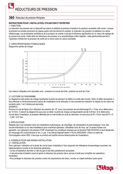 R Ducteur De Pression Minipress Itap