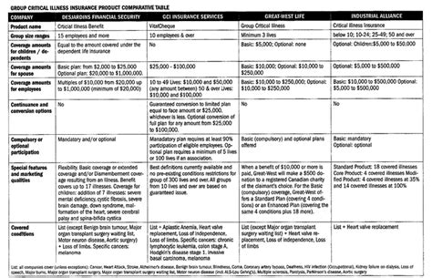 Insurance Journal Group Critical Illness Insurance Sales Improving