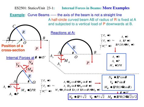 PPT ES2501 Statics Unit 23 1 Internal Forces In Beams More