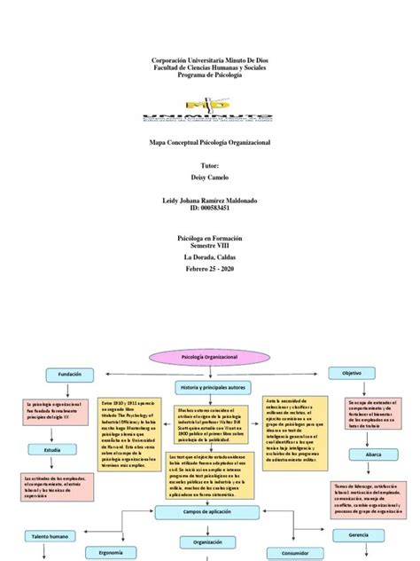 Mapa Mental En Psicología Organizacional Aplicación Y Beneficios