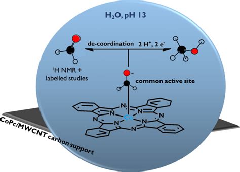 On The Existence And Role Of Formaldehyde During Aqueous