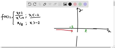 ⏩SOLVED:Graph the function and determine the values of x for which ...