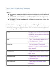 Untitled Document Pdf Unit Political Patterns And Processes Big