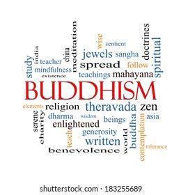 Buddhism Word Cloud Concept Great Terms Shutterstock