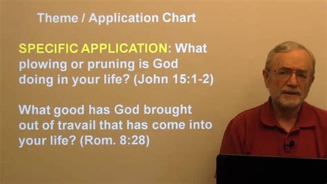 Minor Prophets Session Micah Youtube