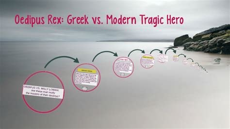 Oedipus Rex Greek Vs Modern Tragic Hero By Ti Ana Fernandes On Prezi