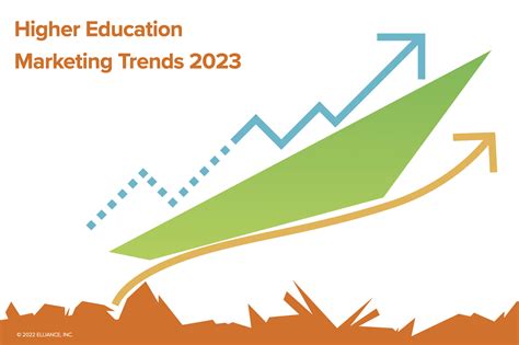 Higher Education Marketing Trends For Aha Elliance Blog