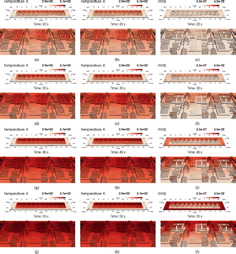 Figure From Scientific Machine Learning Enables Multiphysics Digital