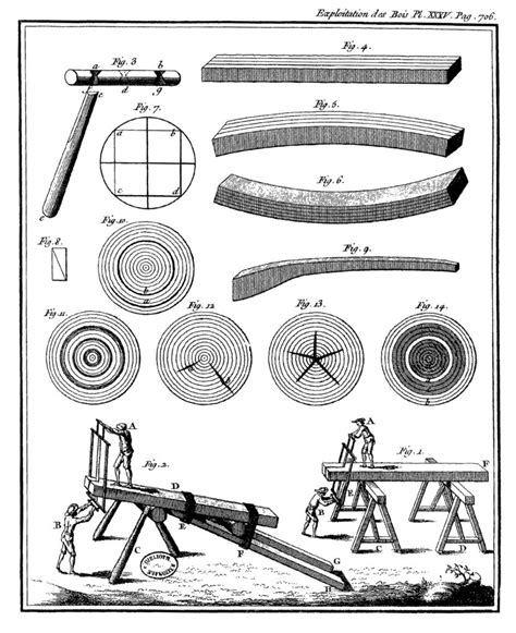 Hassenfratz And Duhamel On Scieurs De Long Lost Art Press