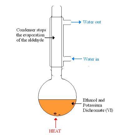 Chem Alcohol Chubby Revision AS Level