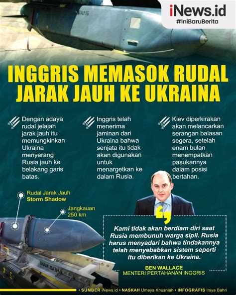 Infografis Inggris Memasok Rudal Jarak Jauh Ke Ukraina